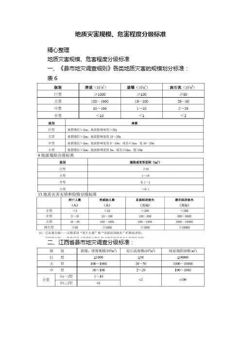 地质灾害规模、危害程度分级标准