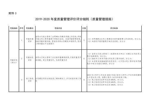 2019-2020年度水利建设质量管理评价评分细则