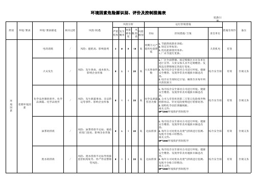 环境因素危险源识别评价及控制措施范例