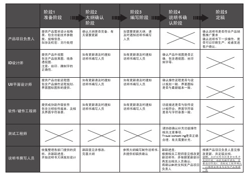 说明书流程(Draft)