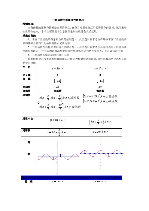 必修四  三角函数复习(图像和性质)讲义