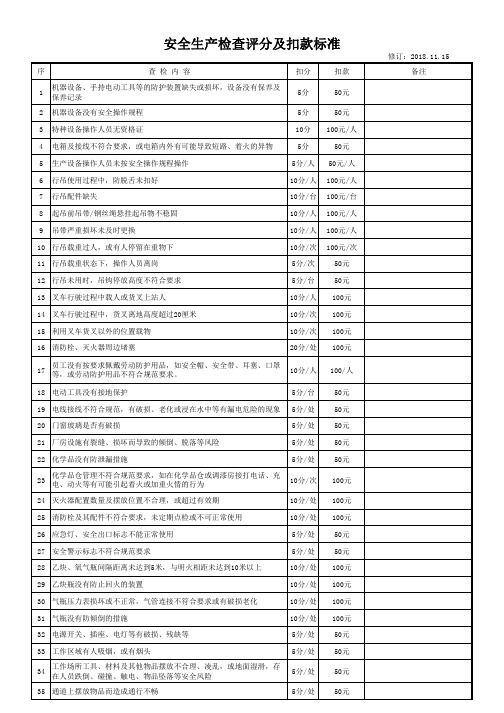 安全生产检查评分及扣款标准