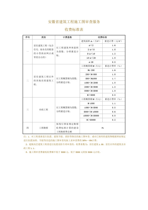 安徽省建筑工程施工图审查服务