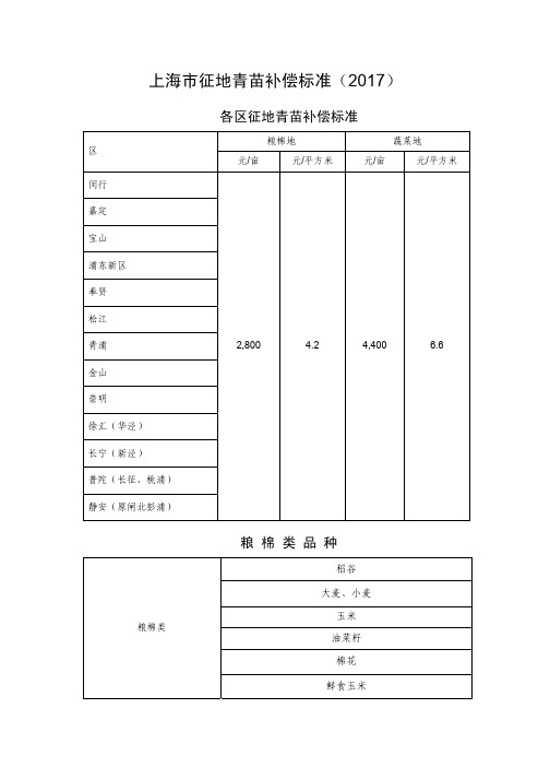 上海征地青苗补偿标准2017