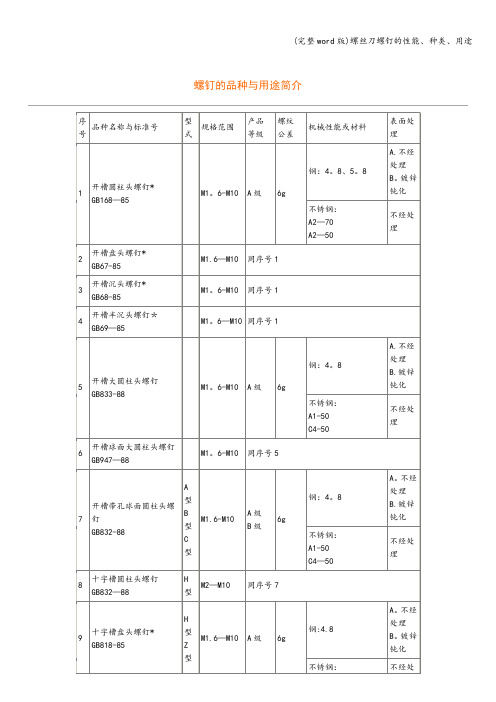 (完整word版)螺丝刀螺钉的性能、种类、用途