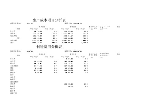 K3生产成本分析表