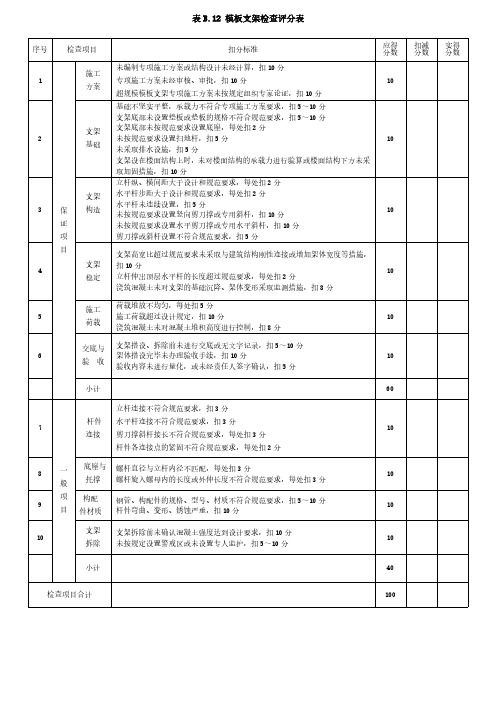 表B.12 模板支架检查评分表(可编辑)