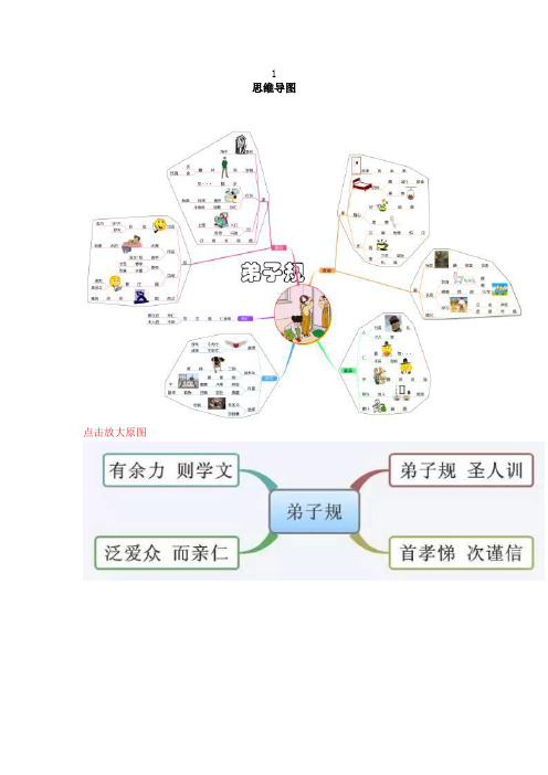 《弟子规》全集译文+思维导图