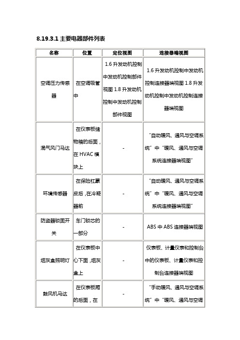 别克凯越主要电器部件列表