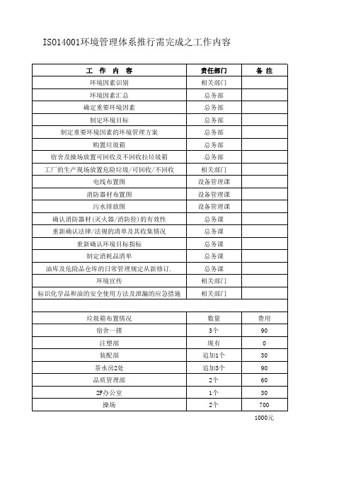 【ISO14000-精选范本】=环境目标制定精选范本【P01】