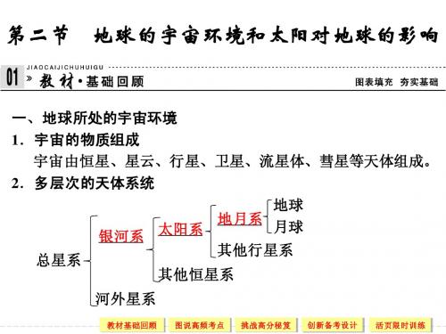 2013创新设计一轮1-2