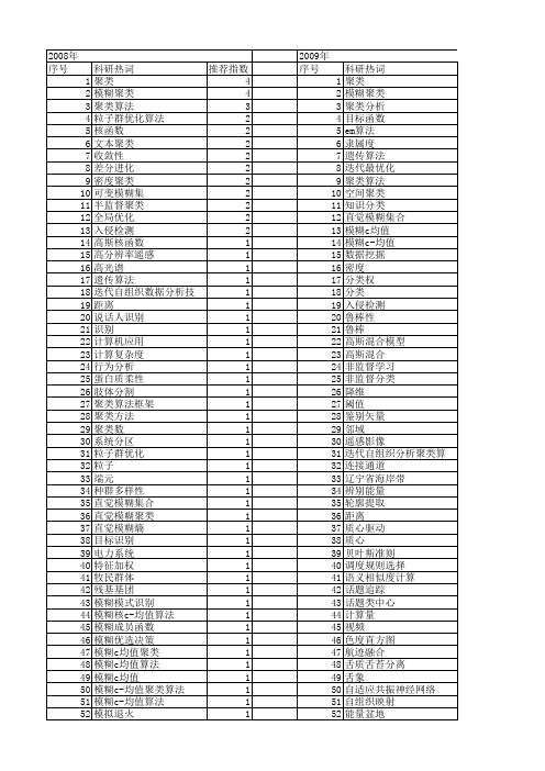 【国家自然科学基金】_迭代聚类_基金支持热词逐年推荐_【万方软件创新助手】_20140803