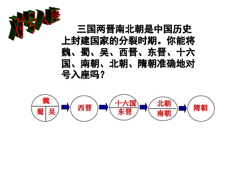 第1课隋朝的统一与灭亡_