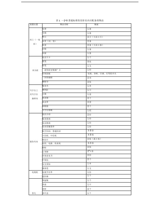 酒店客房卧室内应配备的物品