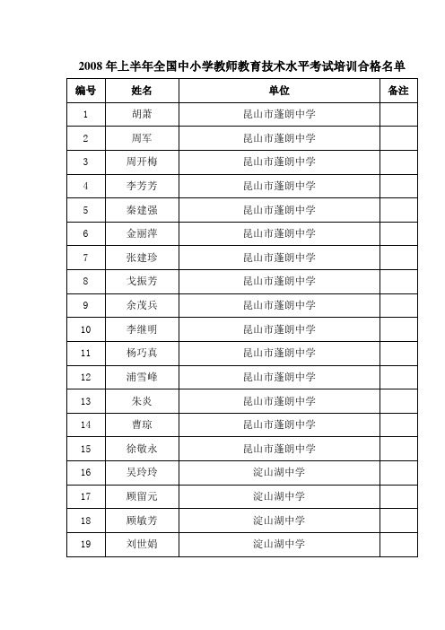 2008年上半年全国中小学教师教育技术水平考试培训合格...