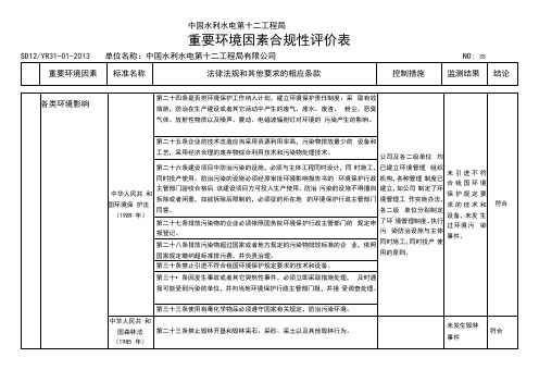 重要环境因素合规性评价表