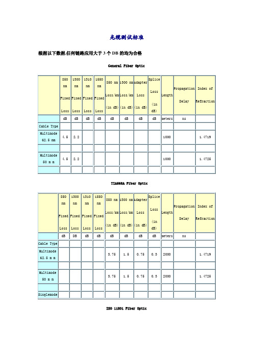 光缆测试标准