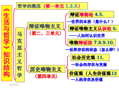 高三一轮复习第十课：创新意识与社会进步ppt课件