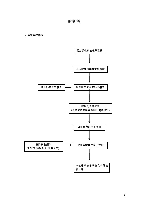 学籍管理流程