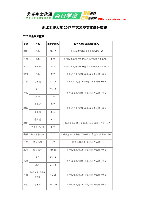 湖北工业大学2017年艺术类文化课分数线