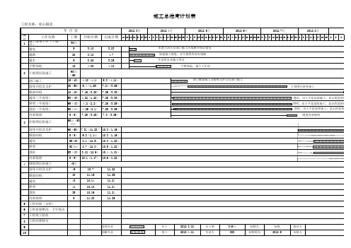 隧道施工总进度计划表