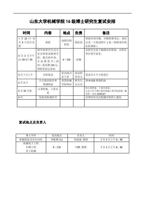 山东大学机械学院16级博士研究生复试安排