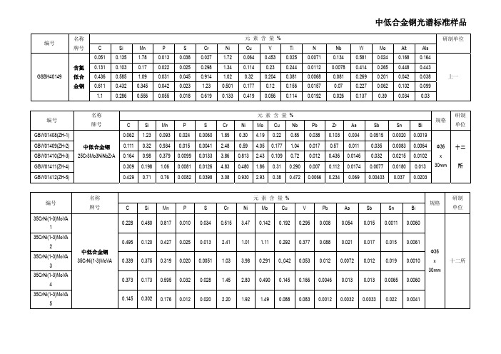 中低合金钢光谱标准样品