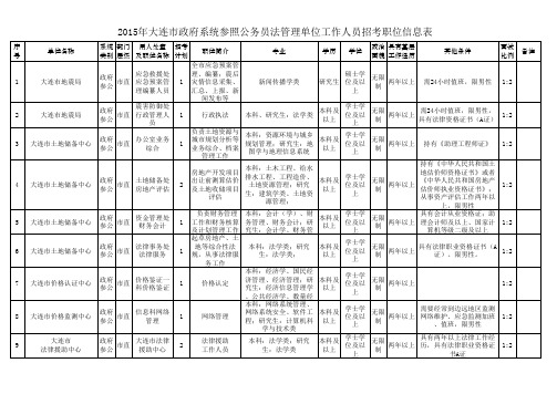 2015年大连市政府系统参照公务员法管理单位工作人员招考职位信息表