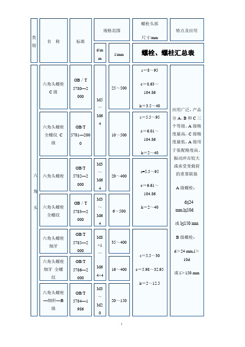 螺栓、螺柱汇总表