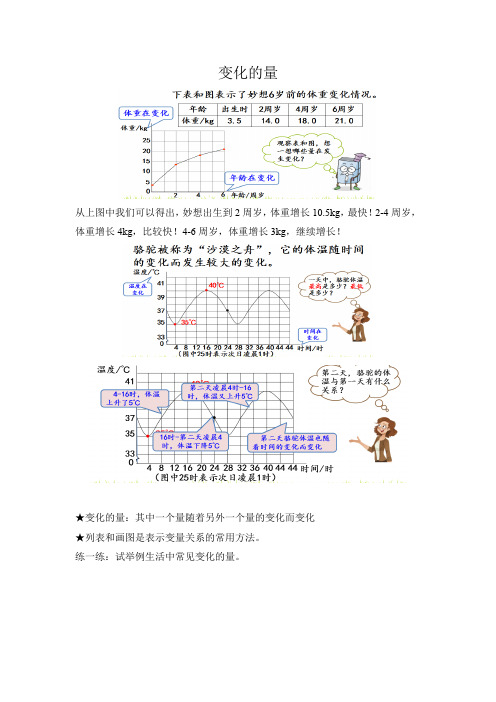 变化的量与正比例、反比例(知识点+练习)