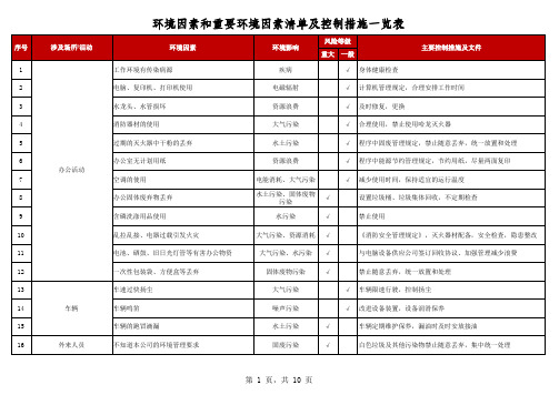 环境因素和重要环境因素清单及控制措施一览表