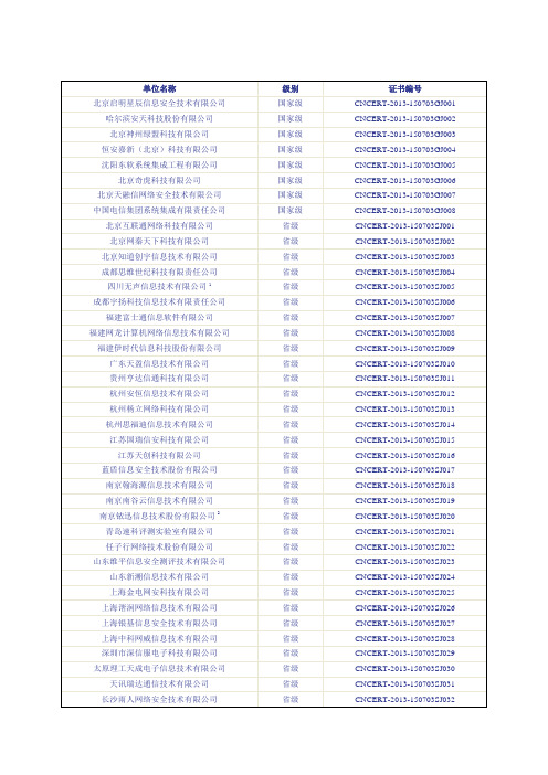 国家应急支持单位列表2014年(全)