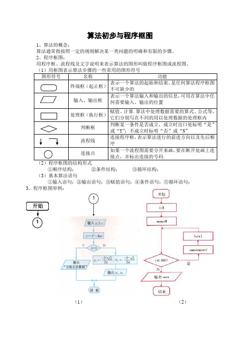 高中数学必修(3)第一章算法初步(知识点汇总)