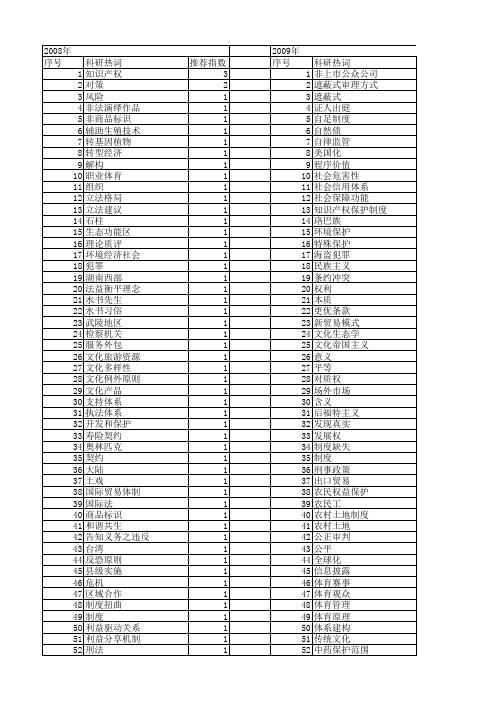 【国家社会科学基金】_特殊保护_基金支持热词逐年推荐_【万方软件创新助手】_20140805