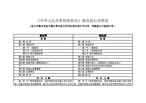 保险法修改前后对照表(最新修订)