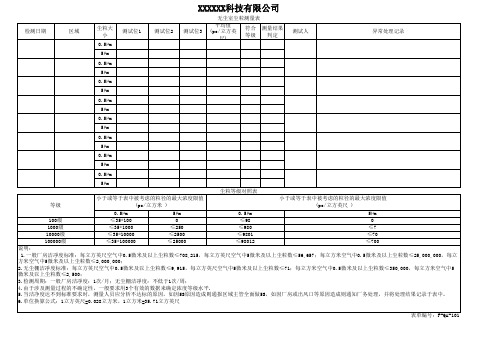 各级无尘室尘埃粒子测量表