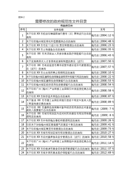 需要修改的政府规范性文件【模板】