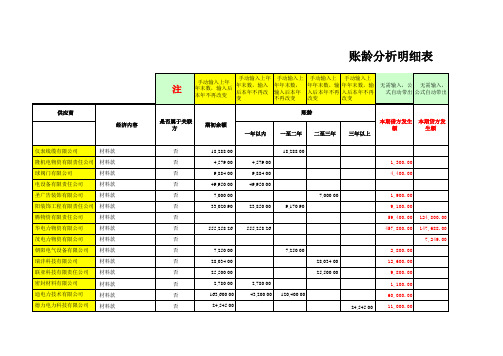 应付账款模板20177.xls