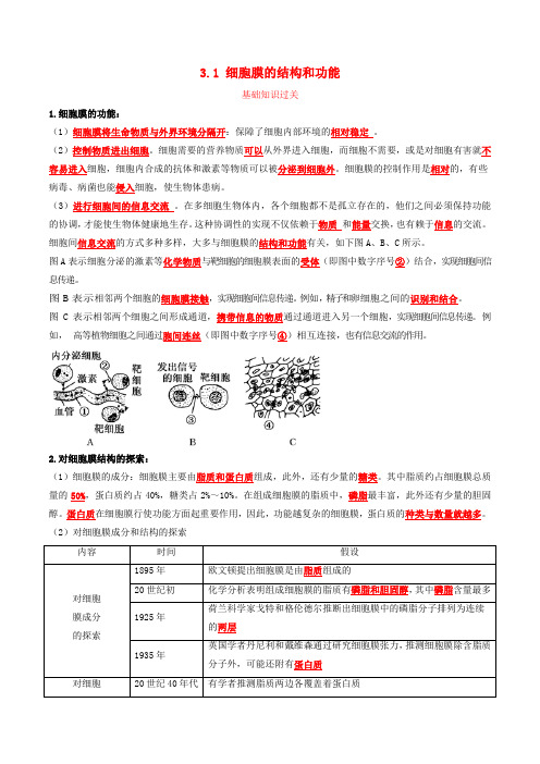 2024年同步备课高中生物3.1细胞膜的结构和功能同步训练学生版新人教版必修1