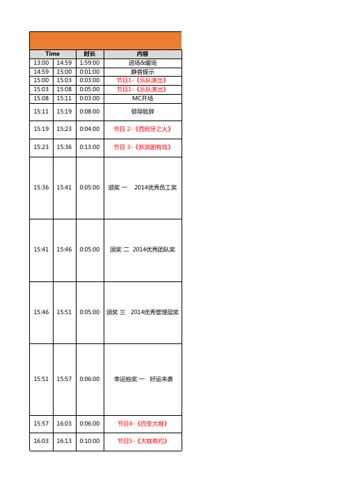 新浪活动-AV 流程表