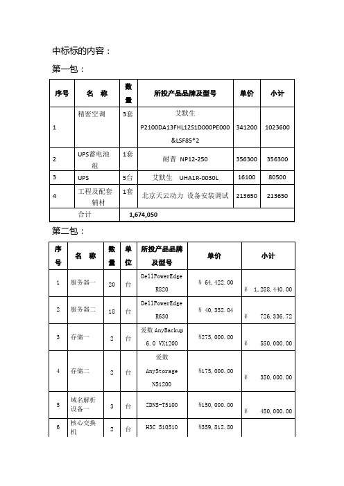 中标标的内容