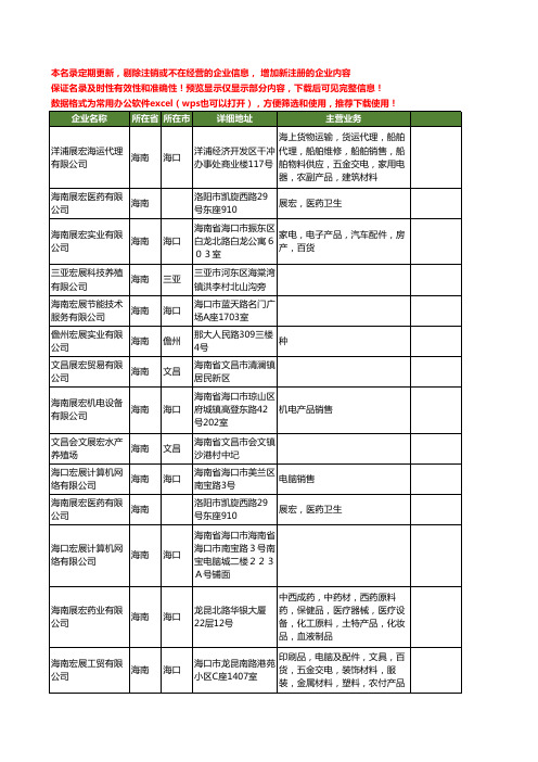 新版海南省宏展工商企业公司商家名录名单联系方式大全14家