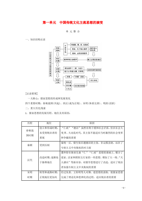 2018_2019高中历史第一单元中国传统文化主流思想的演