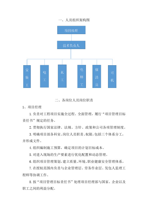 项目组织架构、各岗位职责