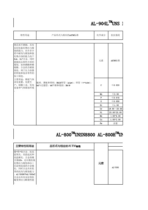 双相、高耐蚀、耐高温