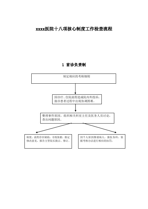 医院分制度流程图