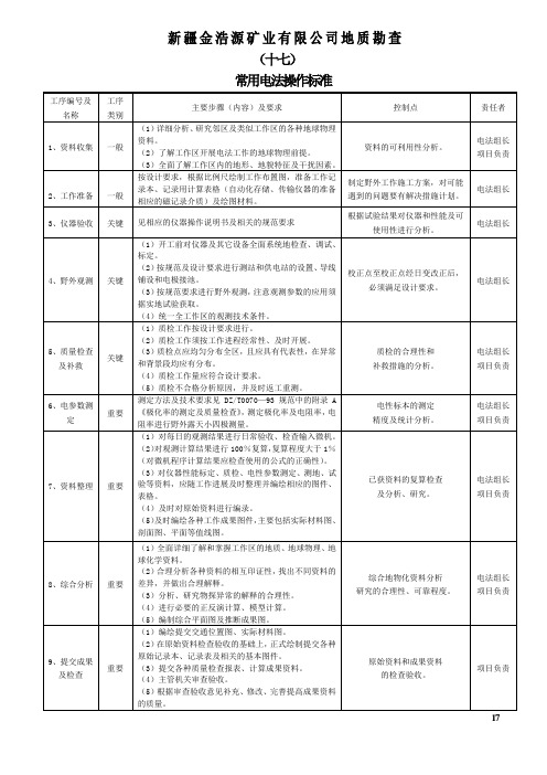 常用电法(时间域激发极化法、电阻率测探法、电剖面法、自然电场法、甚低频电磁发)作业指导书(十七)