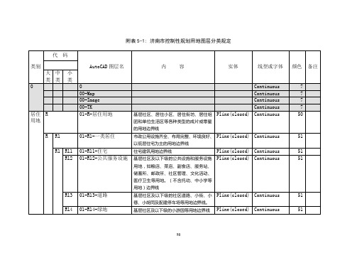 文件11-济南市控制性规划编制计算机制图规范及成果数据标准