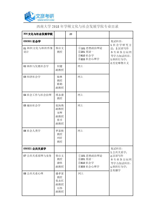 西南大学2018年学硕文化与社会发展学院专业目录_西南大学考研网