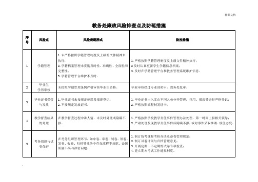 职业学校教务处廉政风险排查点及防范措施